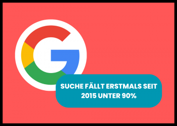 Googles Marktanteil fällt unter 90 %
